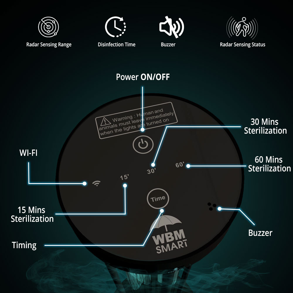 WBM Smart UV-04 Radar & Wi-Fi Ultraviolet Germicidal Lamp, 36W Quartz Light  with & Remote Control, Timer Function for Household, Kitchen, School,  Hotel, Pet Area, Black